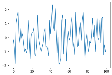 An Introductory Example — Scientific Python QuickStart
